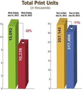 The eBook Publishing aircraft is ready to take off in India