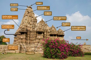 Released iOS and Android App for Khajuraho Temples